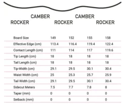 Kemper Rampage 1989/90 Snowboard -LAC Ski Store kemper rampage 1989 90 snowboard o6