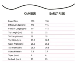 Kemper SR 1986/87 Split Snowboard -LAC Ski Store kemper sr 1986 87 split snowboard he